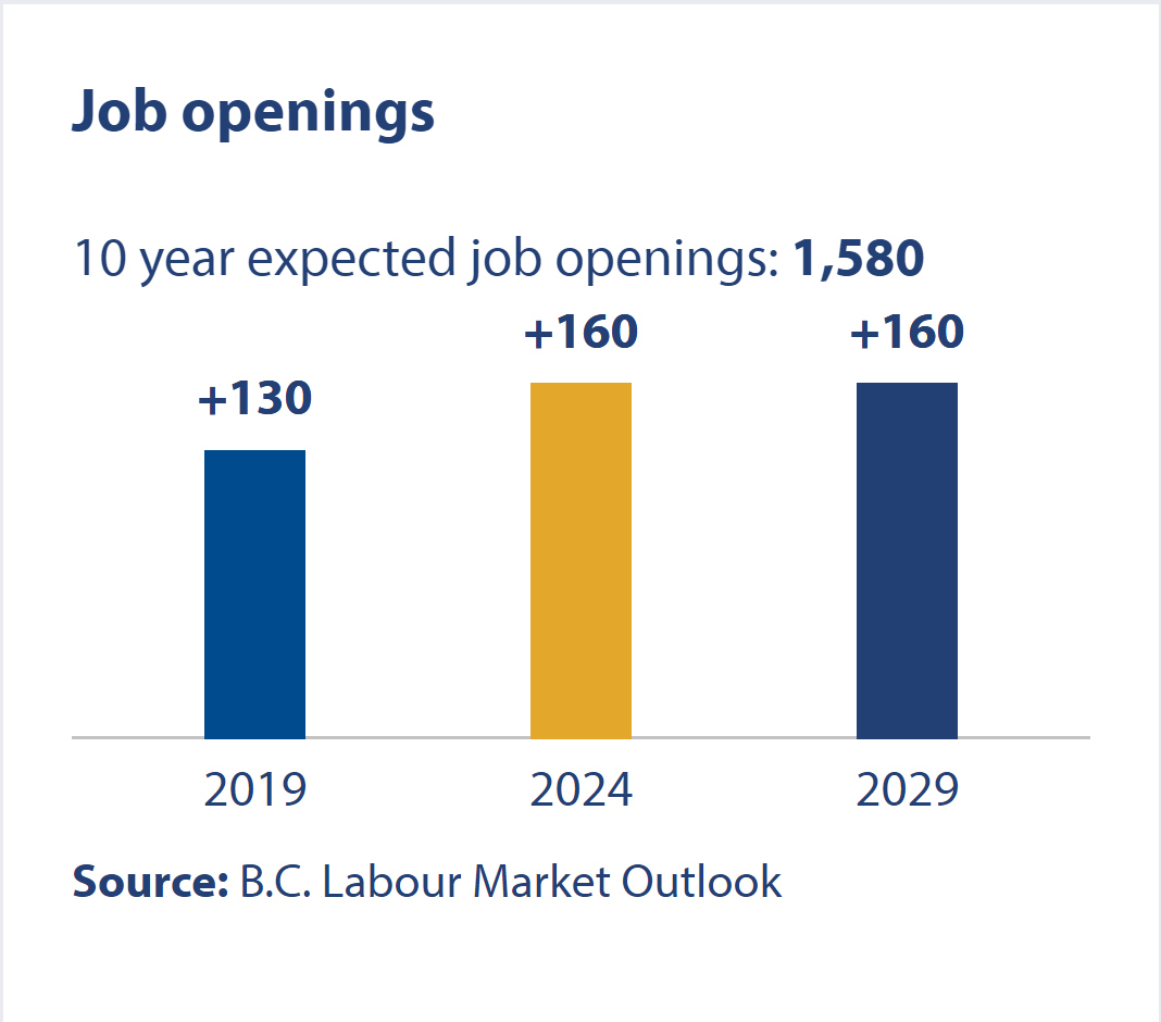 career-options-kpu-ca-kwantlen-polytechnic-university